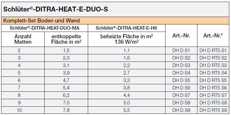 Schlüter Ditra Heat E DUO S Komplett Set Boden und Wand 10 Matten