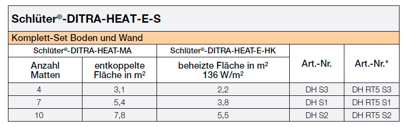 Schlüter Ditra Heat E S Komplett Set Boden und Wand 4 Matten