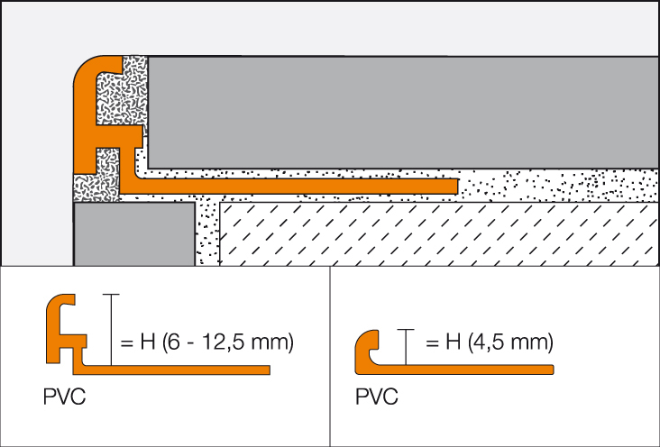 Schlüter Jolly AC MBW 2,5 m Schlüterschiene H = 10 mm L Form