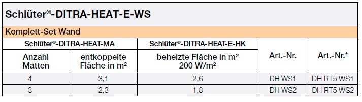 Schlüter Ditra Heat E WS Komplett Set Wand 4 Matten 