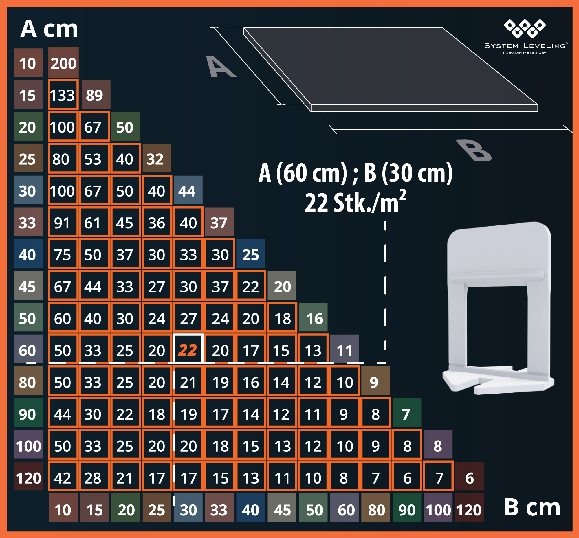 System Leveling Nivelliersystem Klemme 2 mm 2.000 Stück 